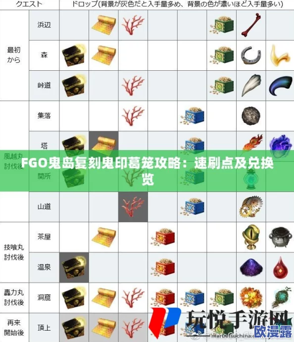 命运冠位指定FGO鬼岛活动全攻略：14日三鬼本BOSS挑战时间表及策略详解
