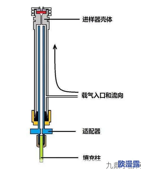国产db624色谱柱88690，性能稳定，性价比高，非常适合实验室使用，值得推荐！