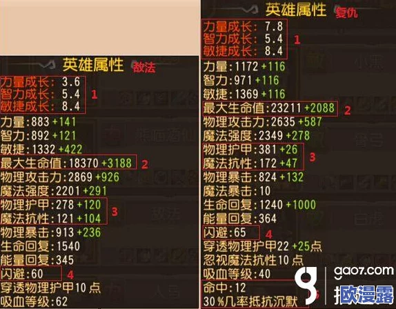 刀塔传奇复仇觉醒实战效果全面分析：技能特性、属性提升与战斗应用
