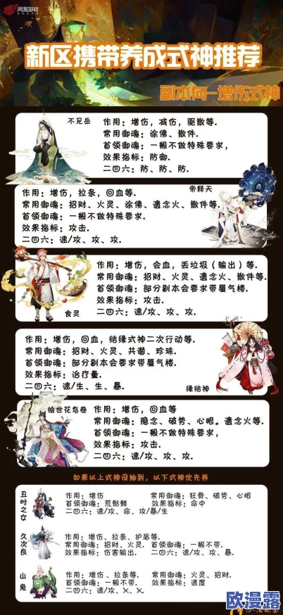阴阳师手游全N卡式神斗技深度指南：狗粮队逆袭策略，打造非R玩家的竞技传奇