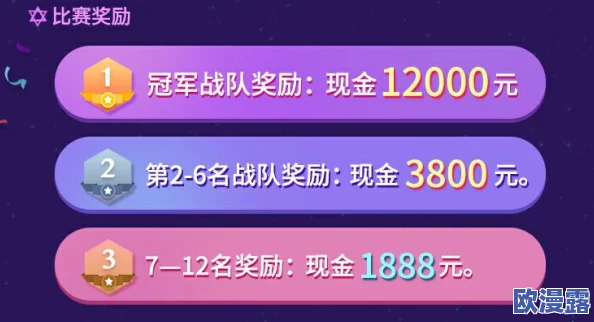 球球大作战5月战队赛奖励详情正式公布，丰厚奖品等你来拿！