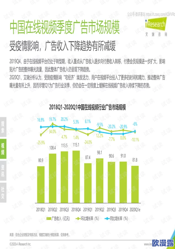 亚洲精品国产自在现线惊爆信息：最新研究揭示该地区经济增长潜力巨大吸引全球投资者关注未来发展趋势