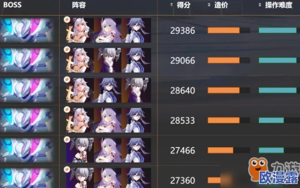 崩坏3高效攻略：炎八速刷阿湿波技巧详解，轻松过关必看视频教程