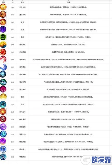 苍穹战线远征阵型全面解析：最低通关配置表及策略指南