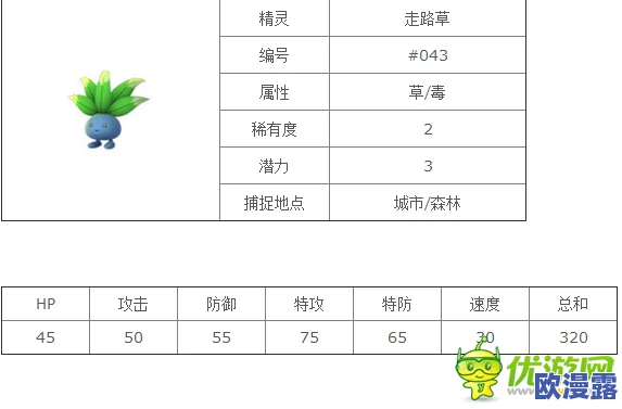 《口袋妖怪重制版》走路草角色能力全面详解与实战应用分析
