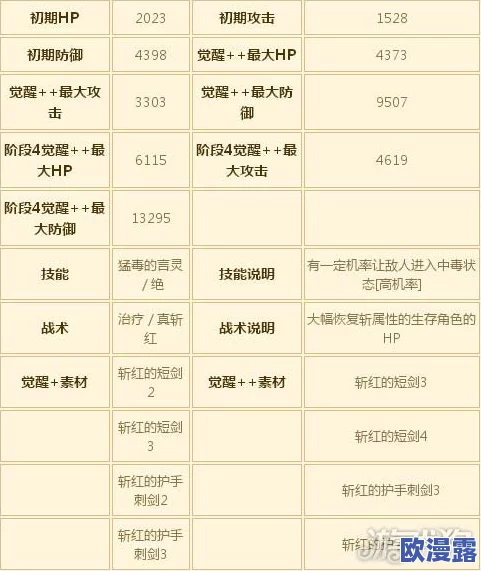 《苍之骑士团》角色深度解析：积极果敢的萝特属性图鉴全方位介绍