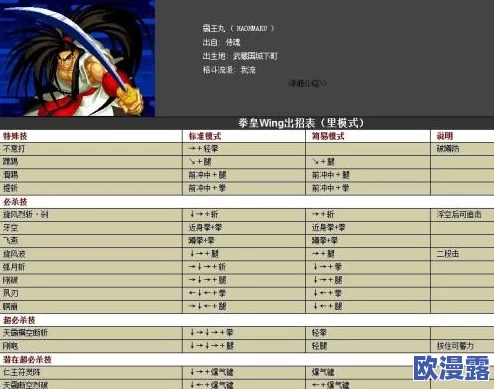 蒸汽拳皇转职全攻略：了解如何达成条件及转职简介详解