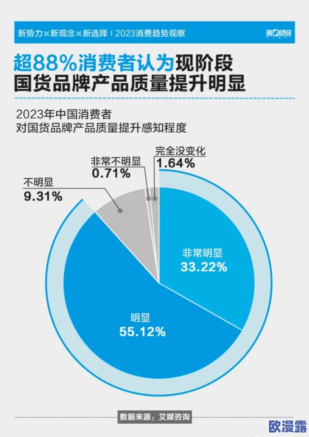国产精品第页热门消息：国内知名品牌推出新款产品引发消费者热议预计将成为市场新宠并提升品牌影响力