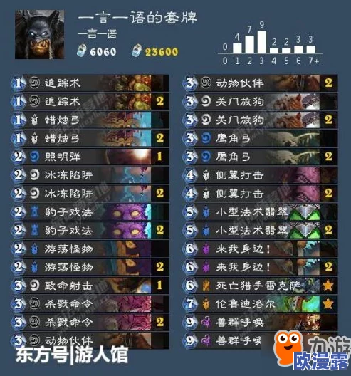 炉石传说72胜率高效冲分攻略：火车王海盗贼卡组分享助你上传说