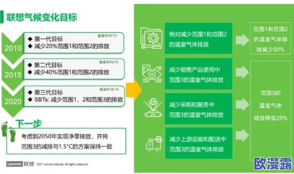 非洲人与牲动交CCOO最新进展消息显示该项目在促进可持续发展和保护生态方面取得显著成效