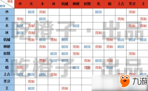 大掌门2萧十一郎弟子图鉴详解：全面剖析技能属性一览表