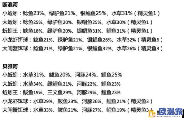 创造与魔法游戏内三文鱼高效钓法全面详解及最佳钓鱼地点指南