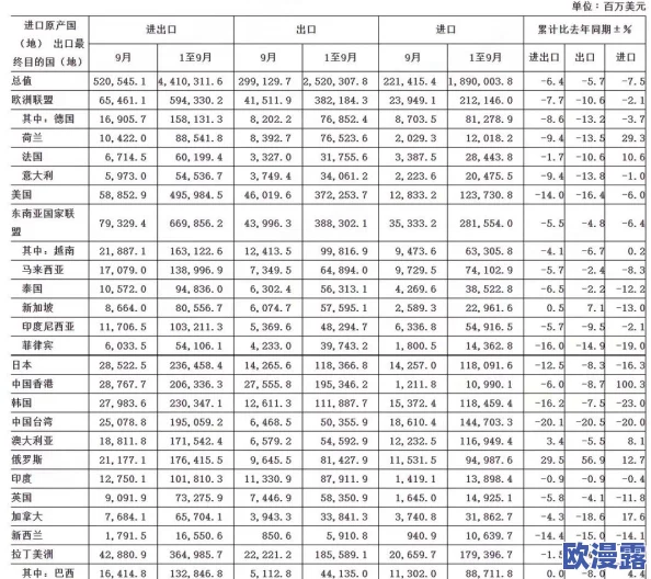 欧美精品日韩一区二区三区最新进展消息：随着市场需求的增加，欧美精品日韩领域正在不断推出新产品以吸引更多消费者关注