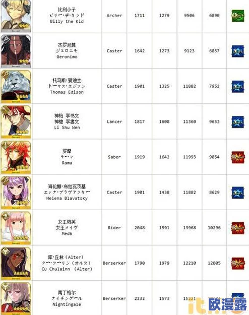 命运冠位指定FZ联动活动英灵推荐及加成计算详解攻略指南