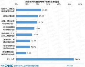 毛片女人十八以上观看近日引发热议网友纷纷讨论影片内容与社会影响专家呼吁加强对青少年的网络保护措施