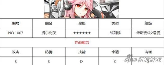 碧蓝航线中提尔比茨性能评测：深度解析提尔比茨是否好用及其实战表现