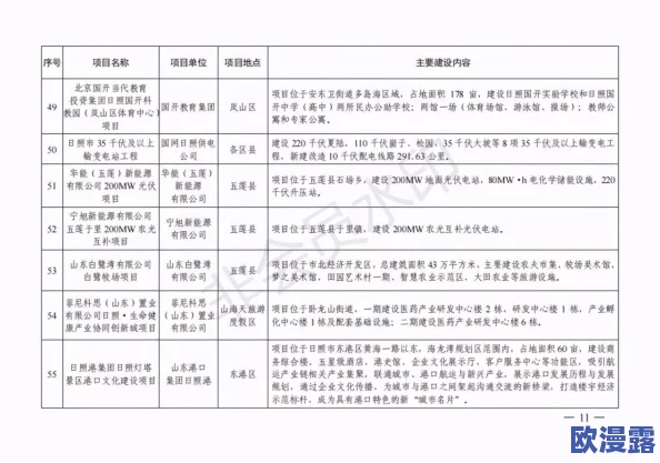 日日夜夜艹最新进展消息显示该项目已进入关键阶段团队正在加紧推进相关工作以确保按时完成目标