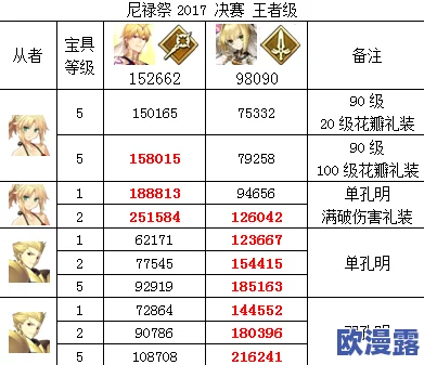 FGO日服尼禄祭再临高效攻略：花瓣速刷最强阵容搭配与技巧分享