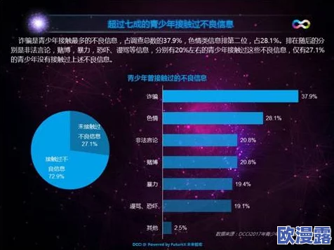手机毛片在线引发热议用户纷纷讨论其对青少年的影响专家呼吁加强网络监管以保护未成年人安全