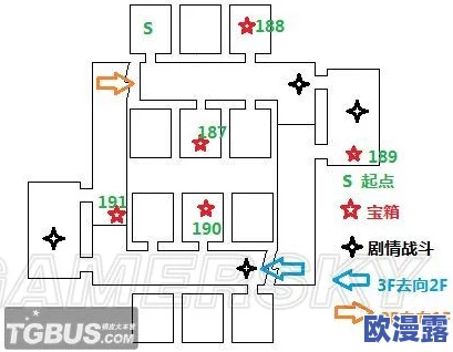 【全面攻略】魂之轨迹手游精英关卡宝箱位置大全详细分享指南