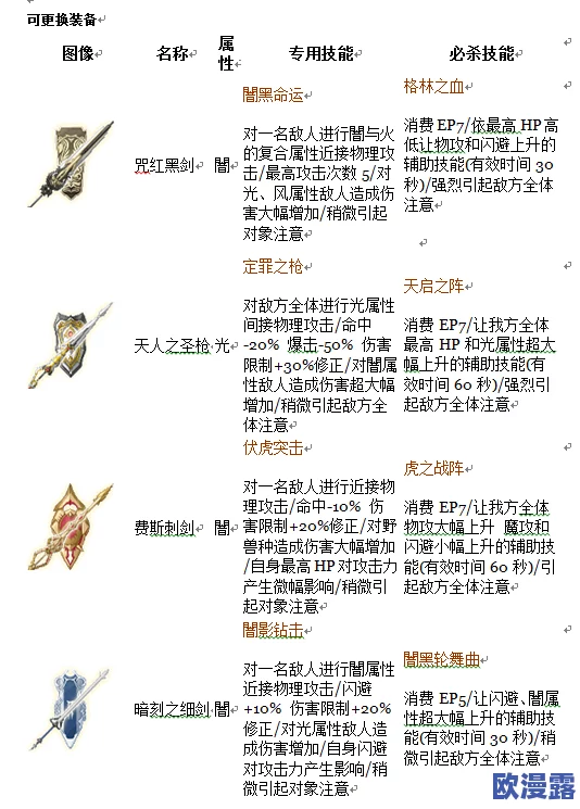 战斗吧蘑菇君！光女神角色顶级装备搭配与推荐攻略