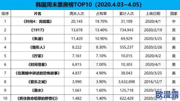 韩国色青片大全电影最新进展消息引发热议多部新作即将上映观众期待度持续攀升行业分析师看好市场前景