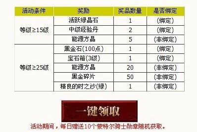 鸿运当头！恭喜你成功斩获CFX安卓版首次测试尊贵体验资格