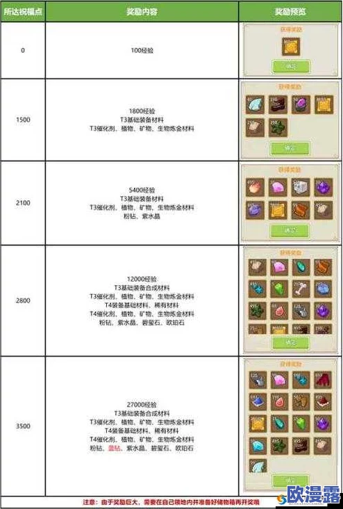 奶块转生春卷独家制作方法揭秘：巧妙搭配提升角色远程物理攻击力秘籍
