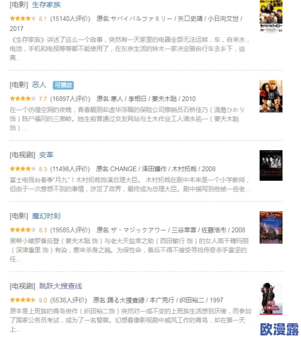 日本免费一级片 网友评价：这部影片的剧情设定非常有趣，演员表现也很出色，让人看得津津有味，值得一看