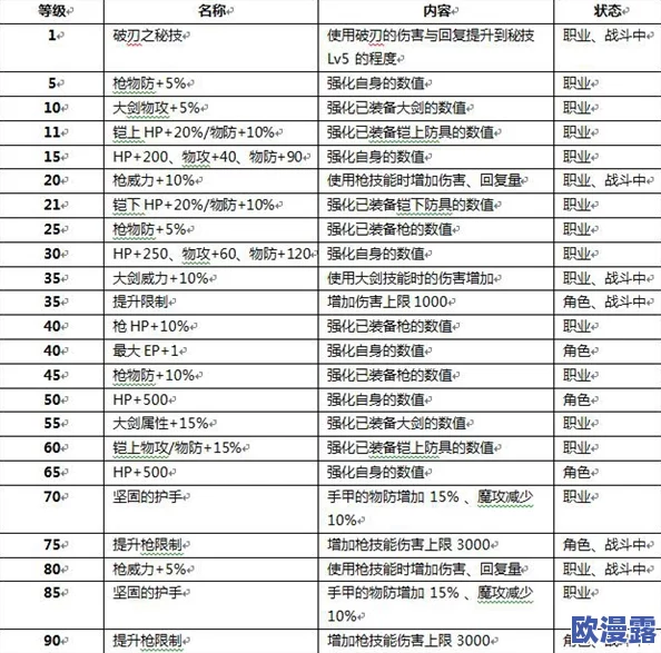 全面解析《战斗吧蘑菇君》中狂战士职业：技能特点与玩法攻略介绍