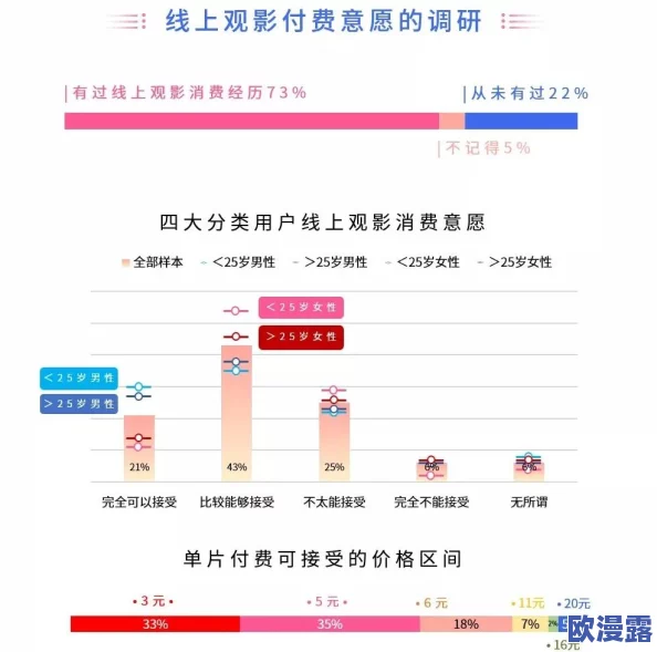 欧美一级毛片免费观看软件引发热议用户纷纷讨论其内容丰富性与观看体验平台安全性也成为关注焦点
