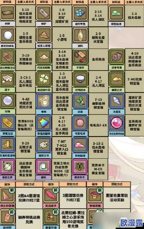 牧羊人之心金币获取攻略：高效产出金币的魔物推荐与技巧详解