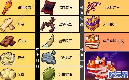 奶块游戏攻略：赤色年兽高效捕捉技巧与炒年糕美食合成方法详解