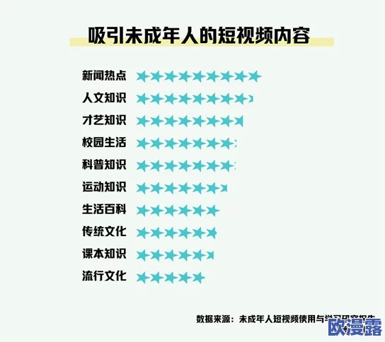 成年人视频网站免费让更多人能够轻松获取丰富的知识与娱乐资源促进个人成长和积极生活态度