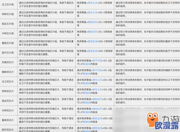 裁缝职业技能全解析及杂货材料高效获得途径一览表