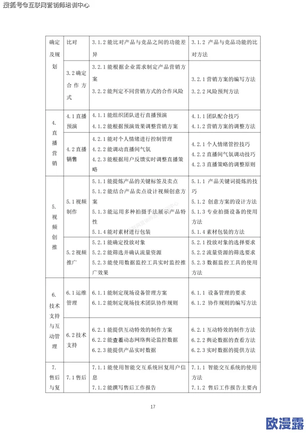 裁缝职业技能全解析及杂货材料高效获得途径一览表