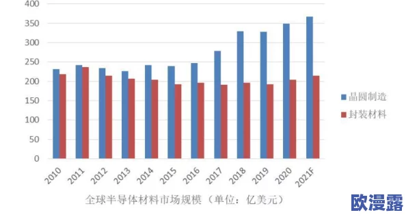 欧美亚洲日韩国产区三惊爆信息：最新数据显示该区域经济增长超预期引发全球市场震荡投资者需密切关注未来走势