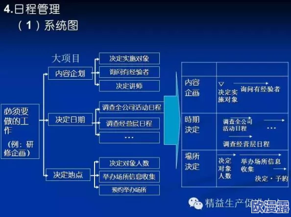 归家异途：高效材料收集技巧与策略，详解资源分配与管理方法