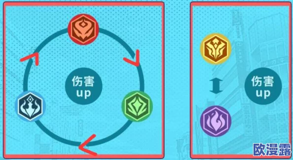 深入解析崩坏3属性克制系统：全面探索属性相克机制与策略应用
